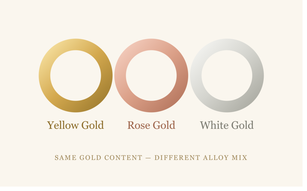 gold vs rose gold vs white gold